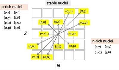 Nuclear data resources and initiatives for nuclear astrophysics